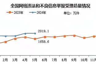 记者谈奥斯卡归化：不能用足协的钱，若政策点头有几个队愿掏钱